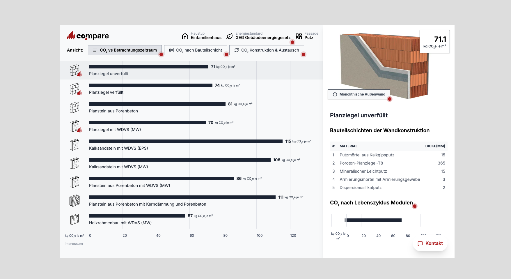 Screenshot der CO₂mpare-Anwendung mit der Oberfläche des CO₂-Fußabdruck-Rechners zum Vergleich von Wandaufbauten.